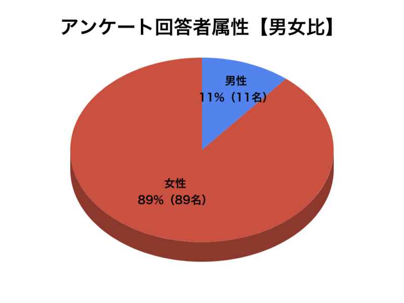 鉄分サプリメントのおすすめ3選 効果や副作用とは サプリポート By スタルジー