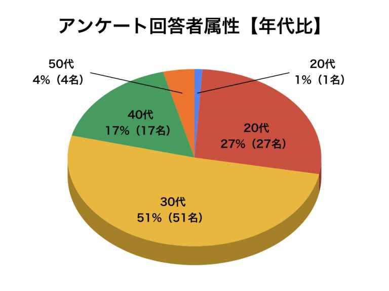 鉄分サプリメントのおすすめ3選 効果や副作用とは サプリポート By スタルジー