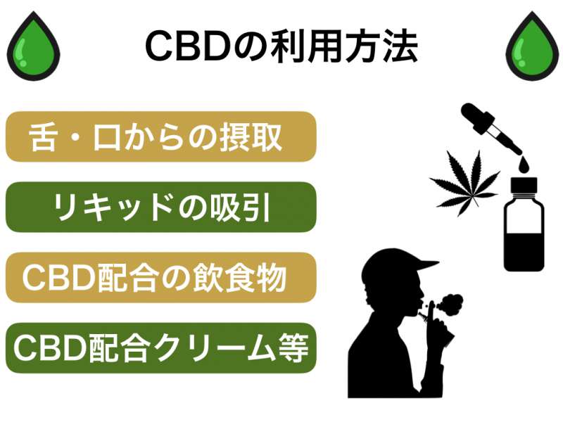 Cbdオイルとは 効果や効能はない 副作用についても解説 サプリポート By スタルジー