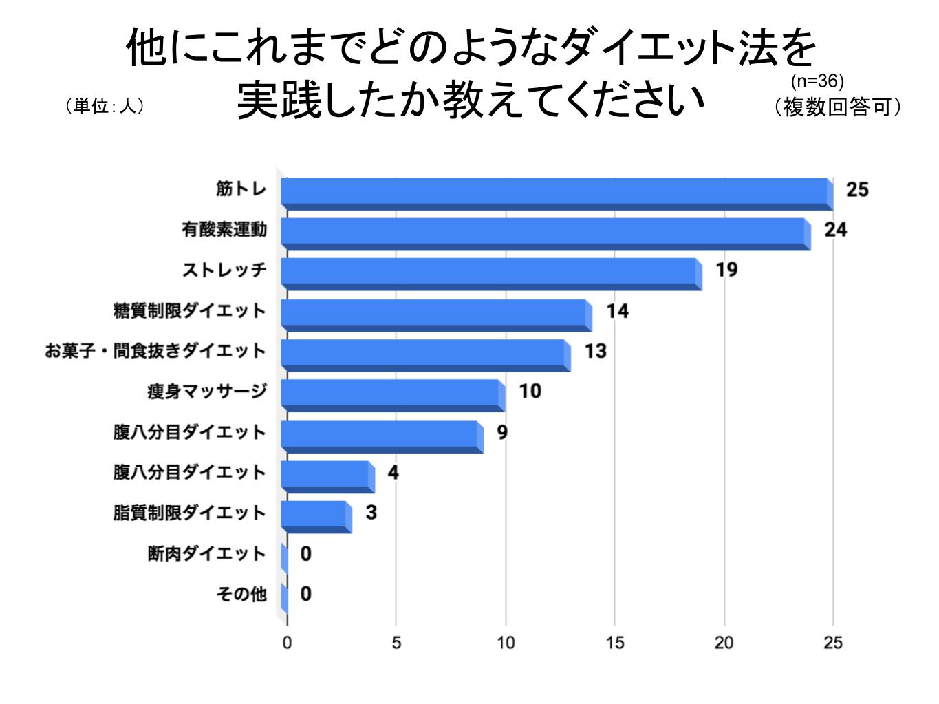 ファスティンググラフ