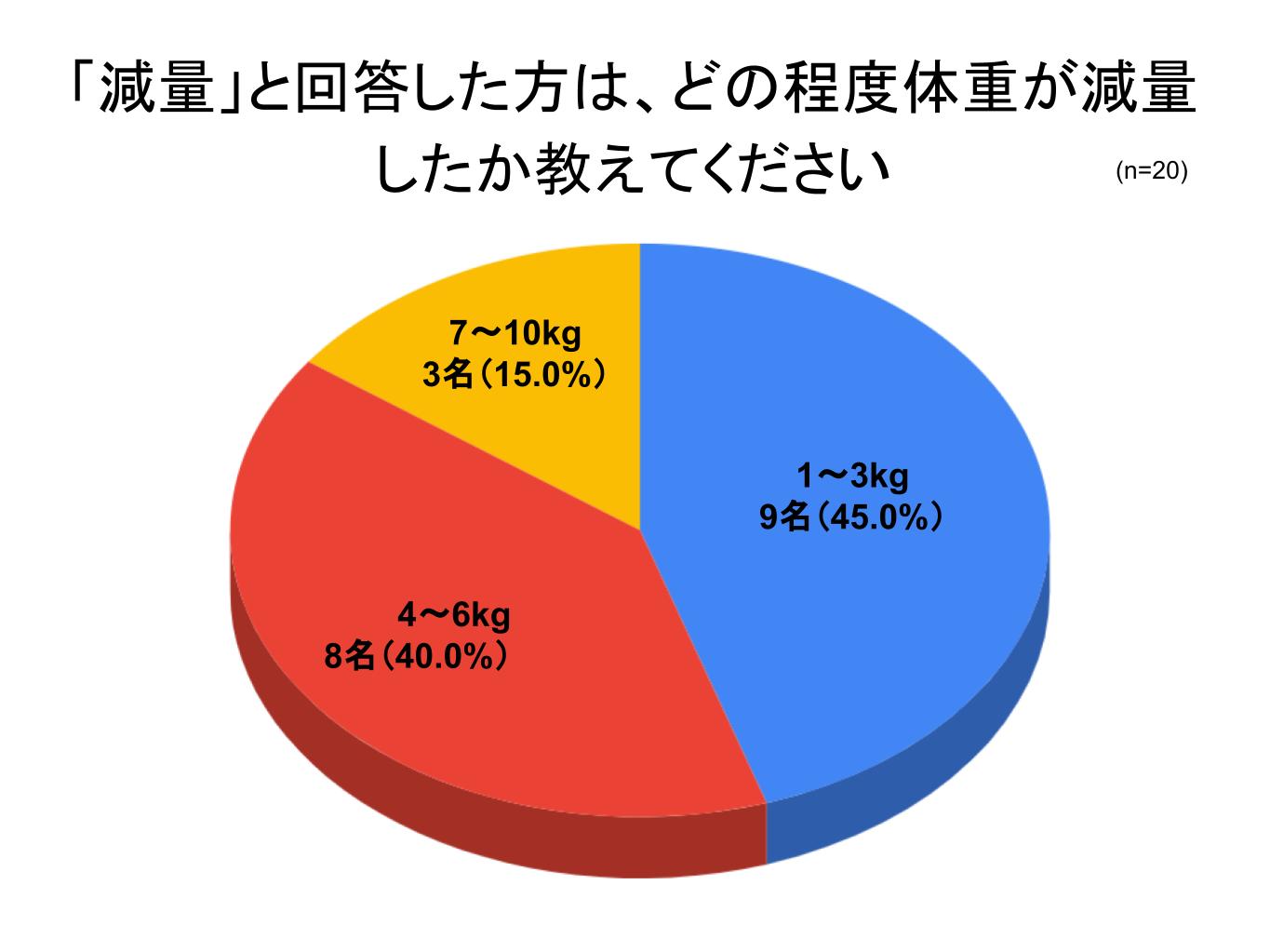 ファスティンググラフ