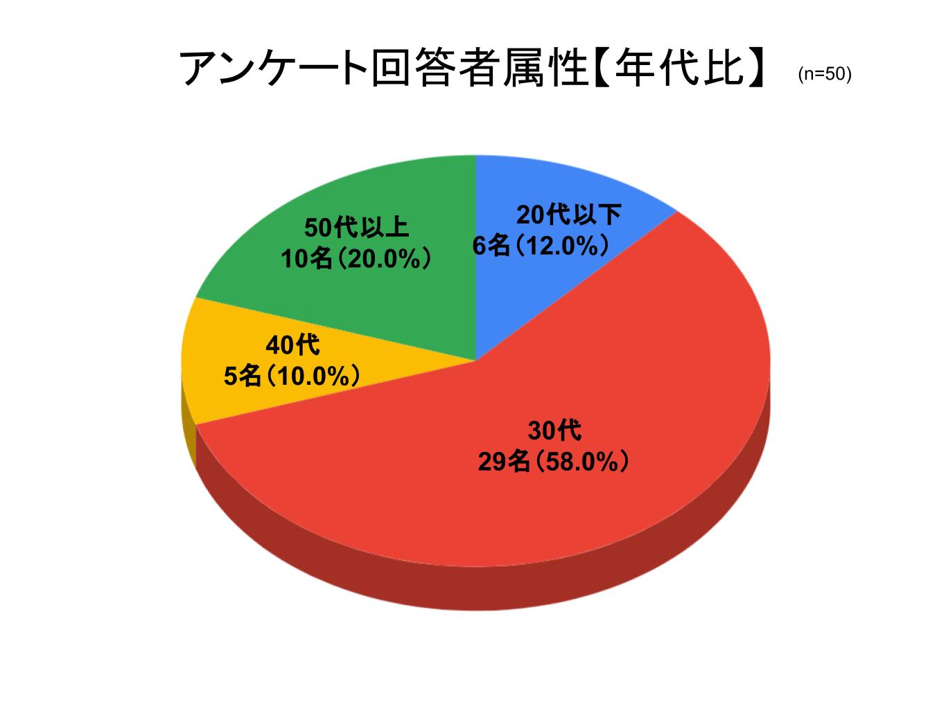 ファスティンググラフ