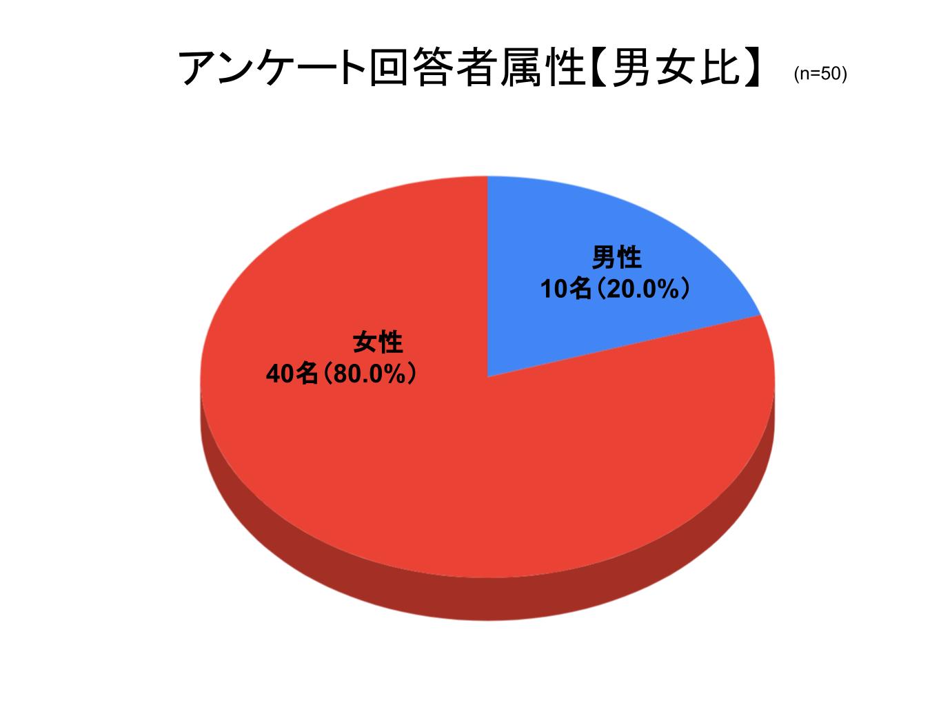 ファスティンググラフ