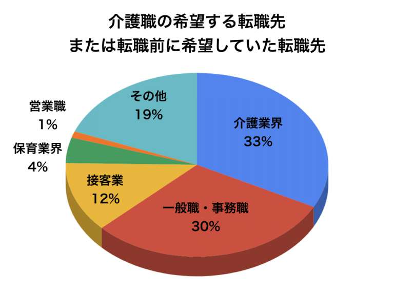 やってられない介護職から転職した体験談 辞めたいが辞めてよかったに 転職ならレイズキャリア