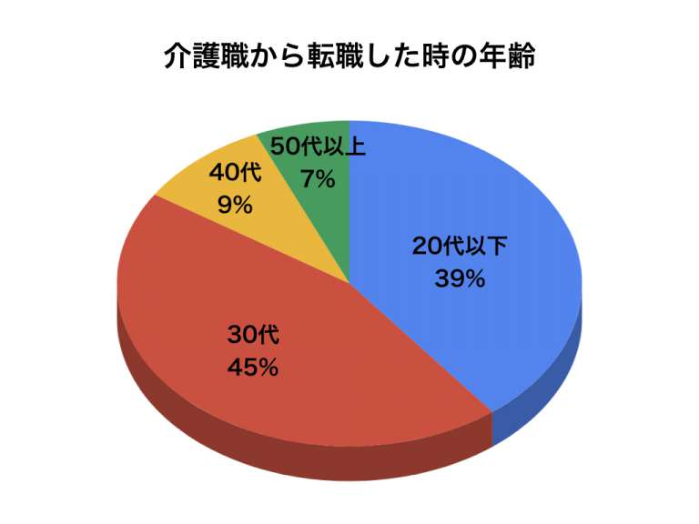 やってられない介護職から転職した体験談 辞めたいが辞めてよかったに 転職ならレイズキャリア