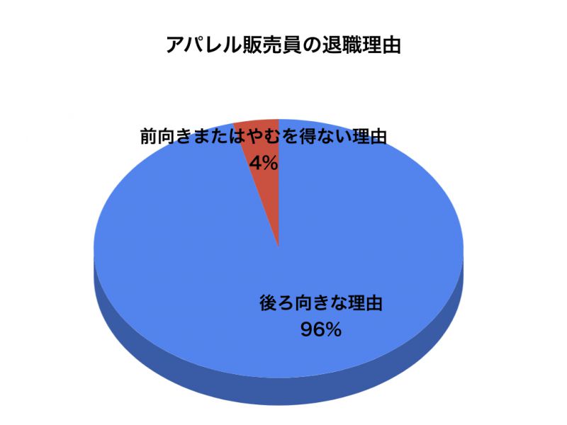 アパレルアンケートグラフ2