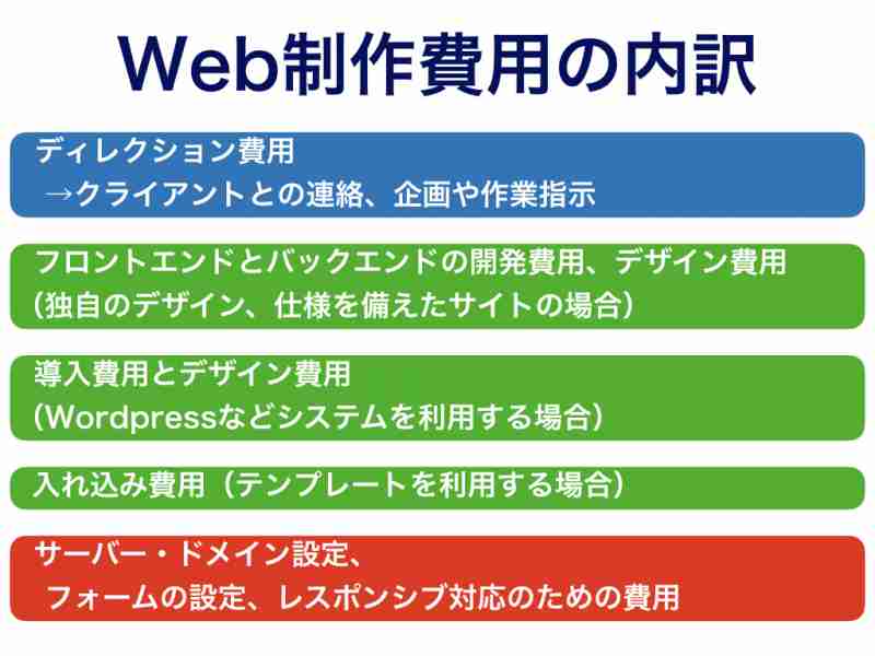 Web制作会社の選び方 見積もりの内訳は 東京のランキングも 株式会社スタルジー