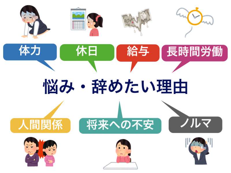 アパレル販売員 正社員を辞めたい 体験談で分かる大変な理由とは 転職ならレイズキャリア